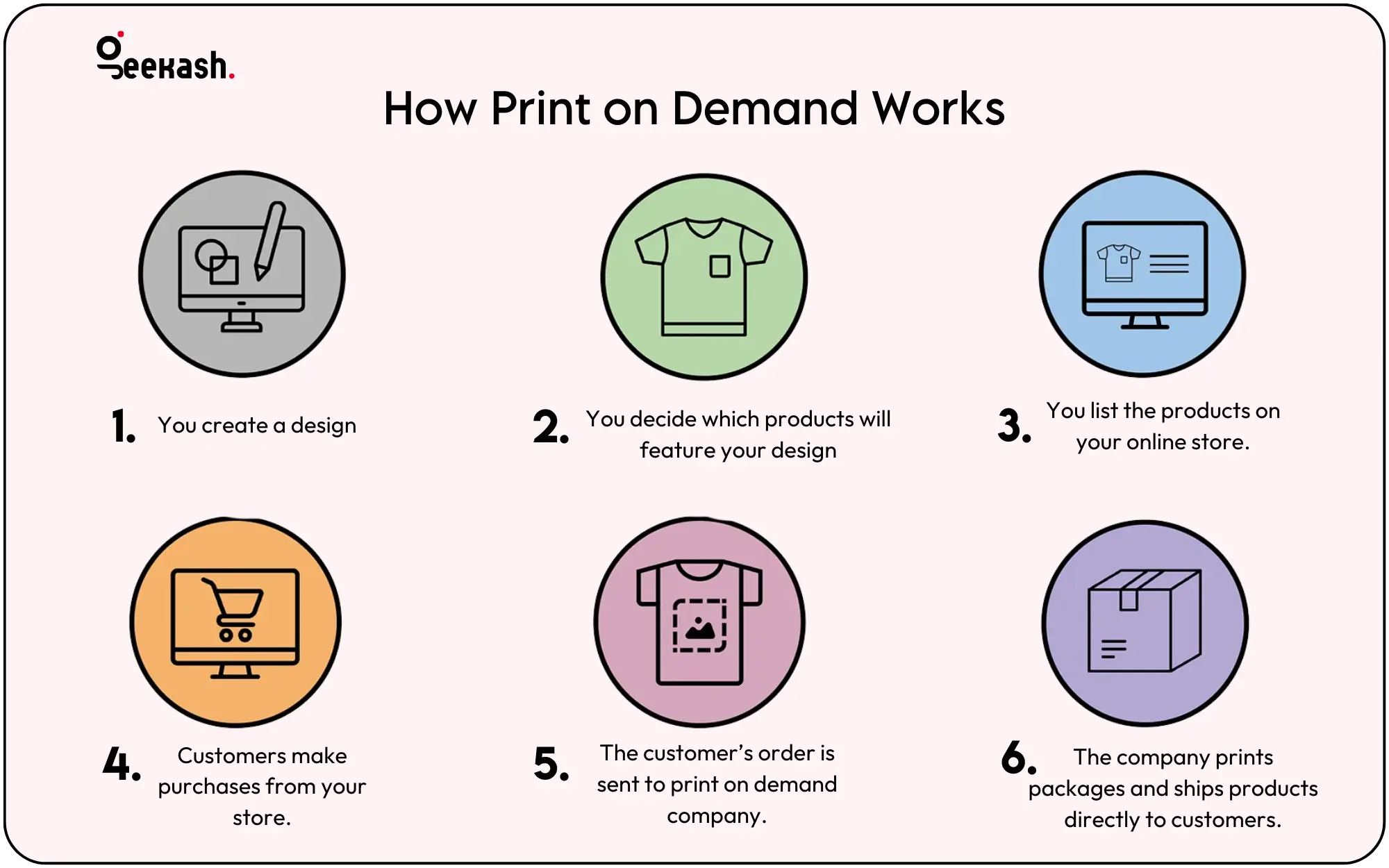 5 Best Print on Demand Companies