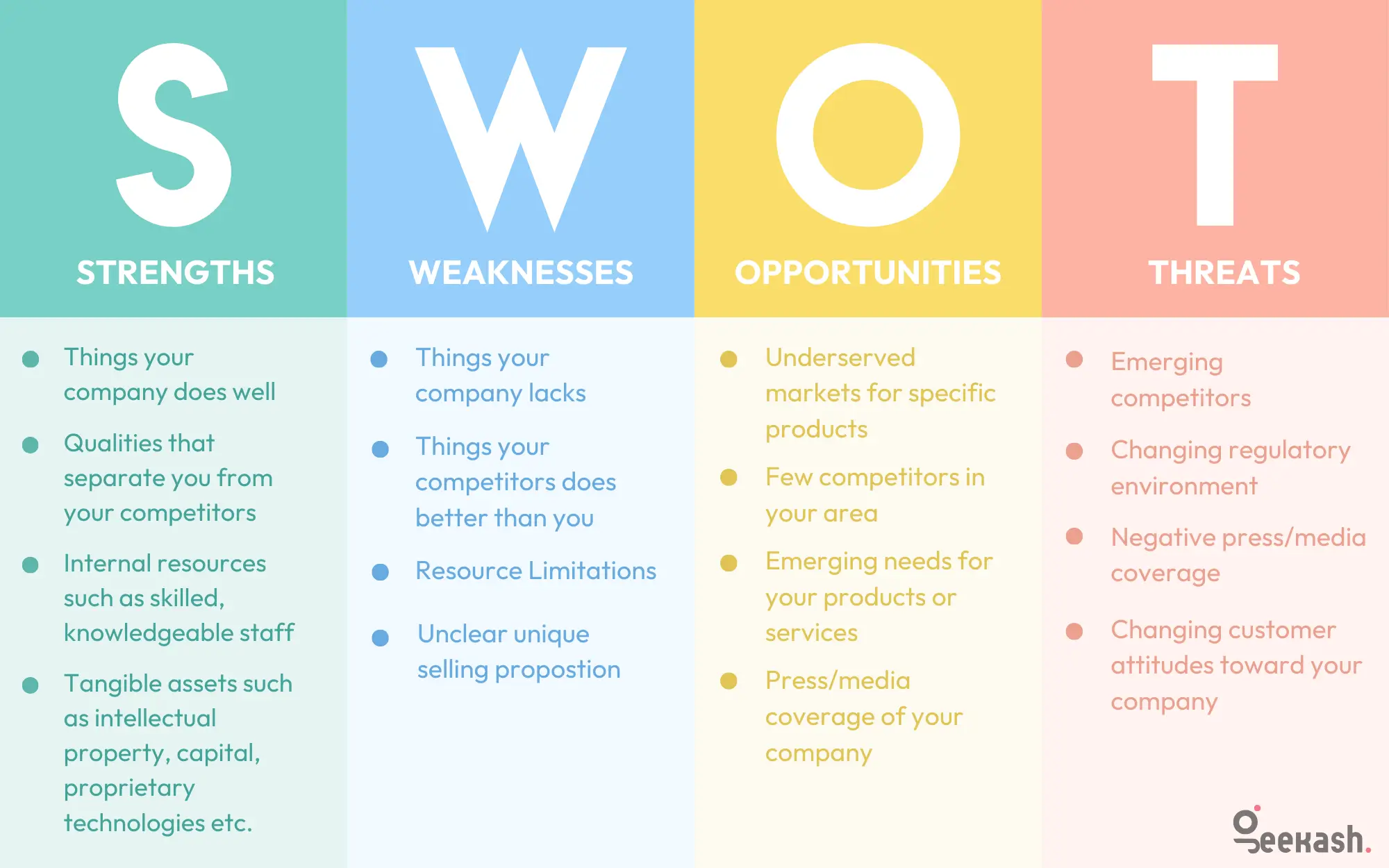 swot analysis