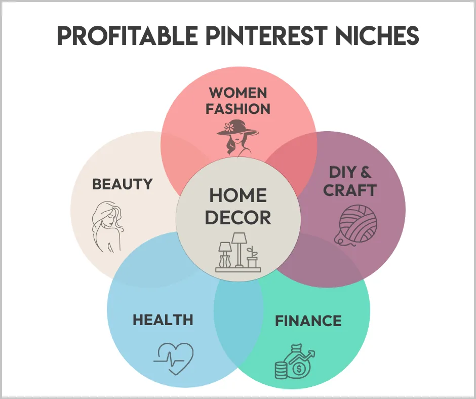 profitable pinterest niches