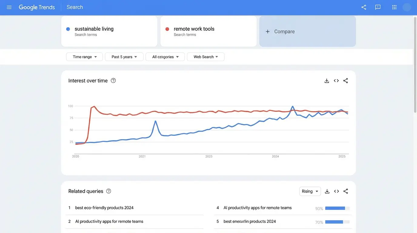 Example of using Google Trends to evaluate the long-term interest in a potential blog niche