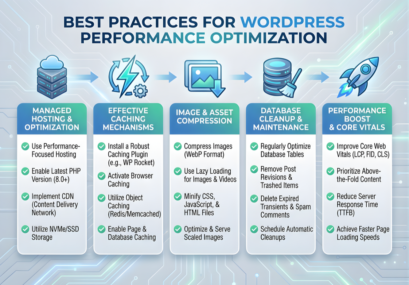 Best Practices for WordPress Performance Optimization