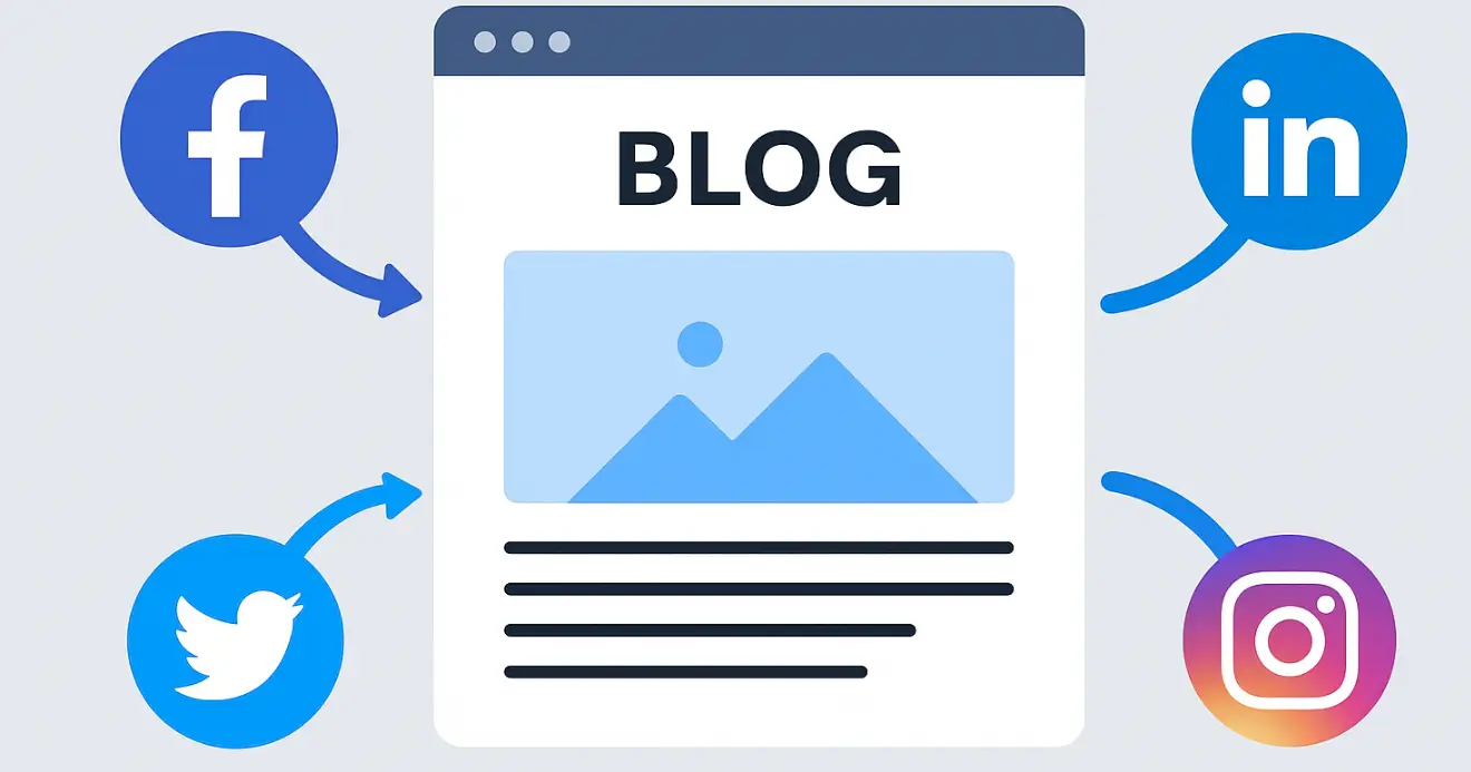 blog promotion on social media