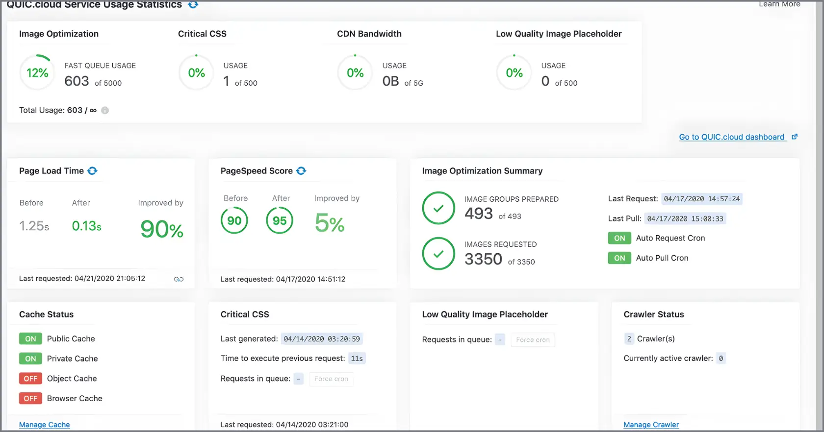 LiteSpeed Cache Dashboard